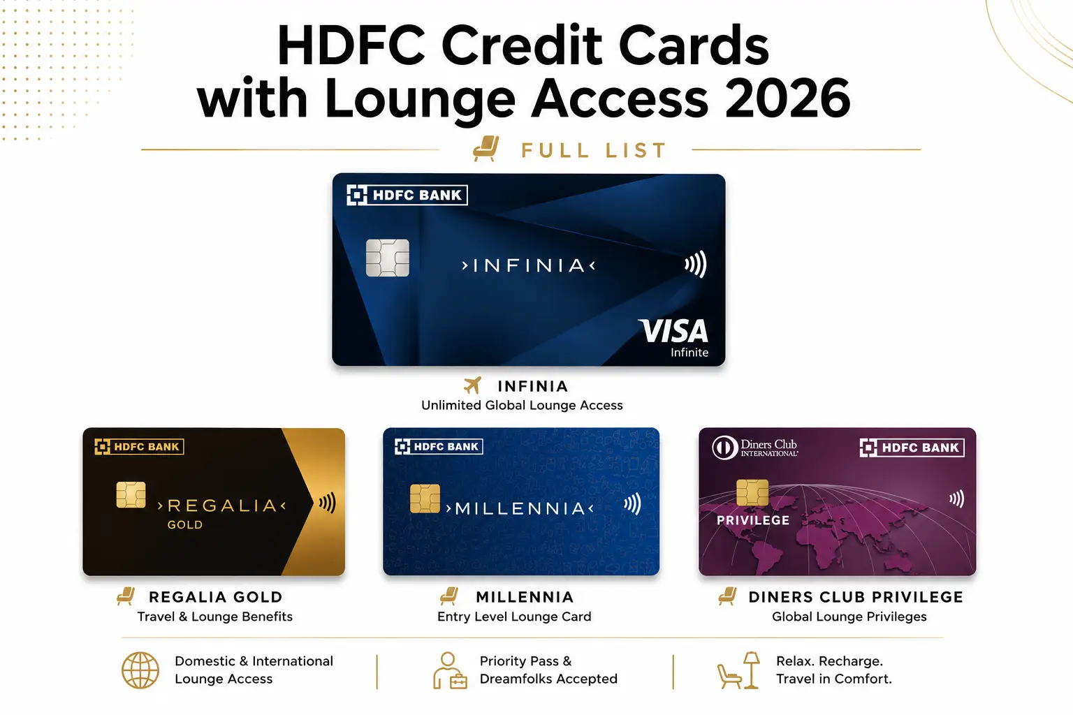 HDFC Credit Cards with Lounge Access 2026: Full List